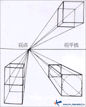 初学素描画画入门零基础（零起步教你怎样学画画）(6)