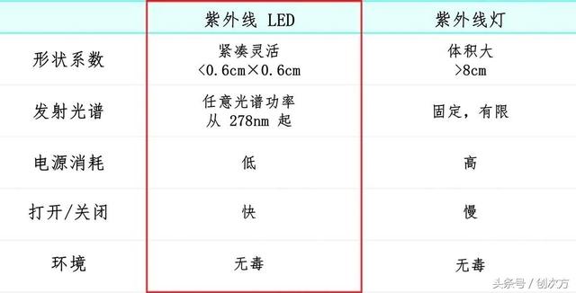 意大利手机消毒器（世界最小消毒器）(13)