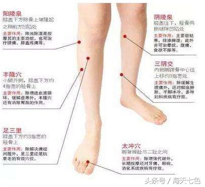 各种疾病最全艾灸穴位表（人体重要的32个艾灸穴位）(7)