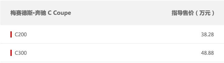 奔驰 c couper 价格（奔驰C级coupe售38.28-48.88万）(3)