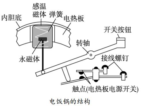 高中物理选修3-2传感器第六章ppt（人教版高中物理选修3-2）(5)