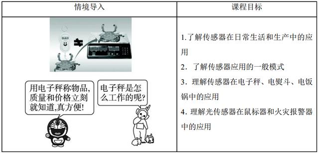 高中物理选修3-2传感器第六章ppt（人教版高中物理选修3-2）(2)