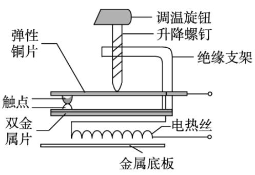 高中物理选修3-2传感器第六章ppt（人教版高中物理选修3-2）(4)