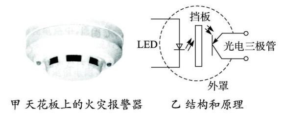 高中物理选修3-2传感器第六章ppt（人教版高中物理选修3-2）(6)