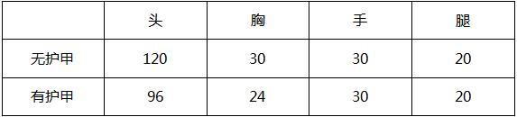 穿越火线手游最实用的m4（穿越火线手游被遗忘的神器）(2)