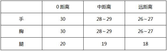 穿越火线手游最实用的m4（穿越火线手游被遗忘的神器）(3)