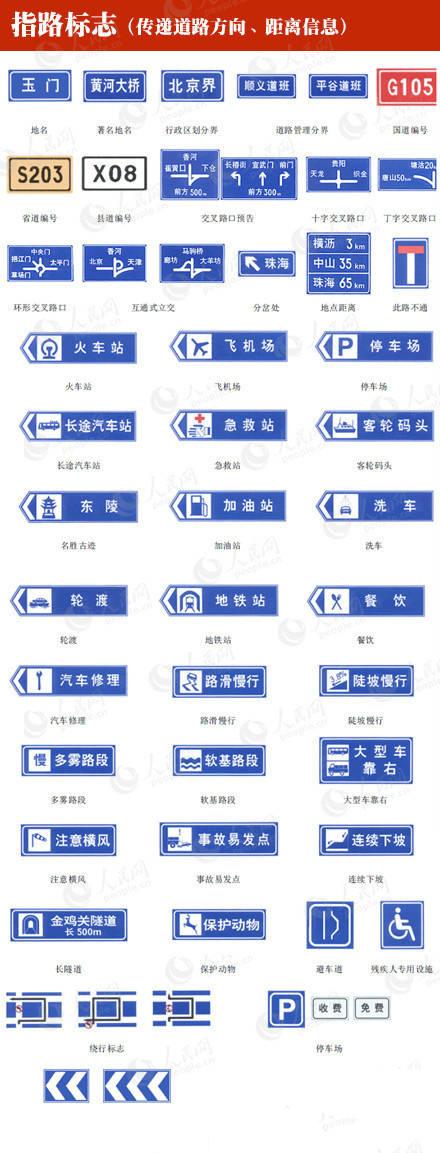 新版道路交通标志图解大全集（交通标志图解大全）(8)