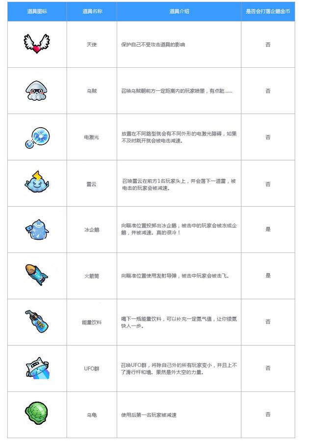 qq飞车新赛季如何使用体验赛车（QQ飞车四月新版本）(6)