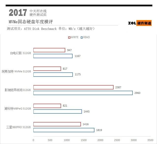 m.2固态硬盘主要看什么参数（M.2固态硬盘怎么选）(7)