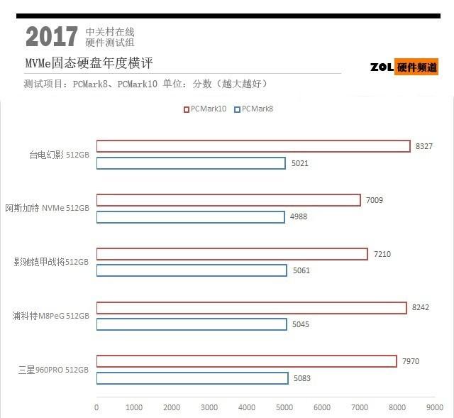 m.2固态硬盘主要看什么参数（M.2固态硬盘怎么选）(11)