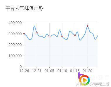 王者最菜主播排行榜（企鹅电竞主播雨墨深藏不露做帝王）(5)