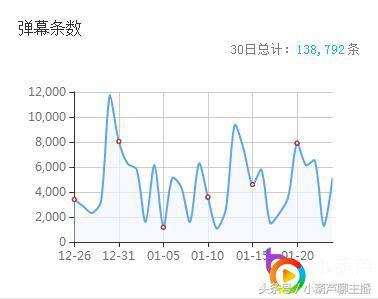 王者最菜主播排行榜（企鹅电竞主播雨墨深藏不露做帝王）(4)