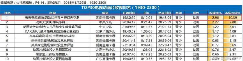 嘻哈闯界第3季（嘻哈闯世界3再次问鼎收视榜首）(1)