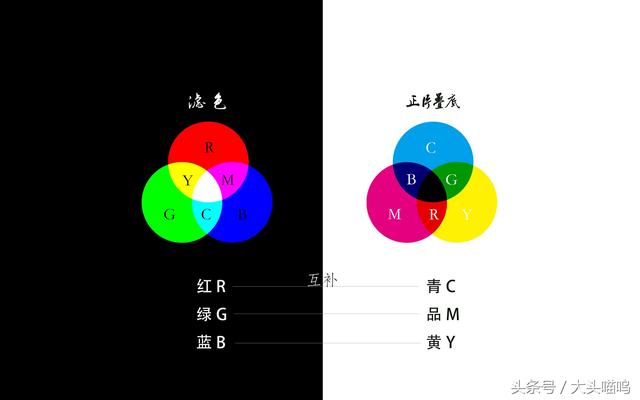 怎么自学摄影和后期（如何系统学习摄影后期）(2)