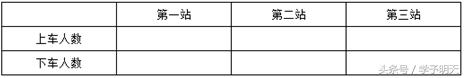 六年级下册数学负数讲解名师（小学数学人教版六年级下负数学案）(12)