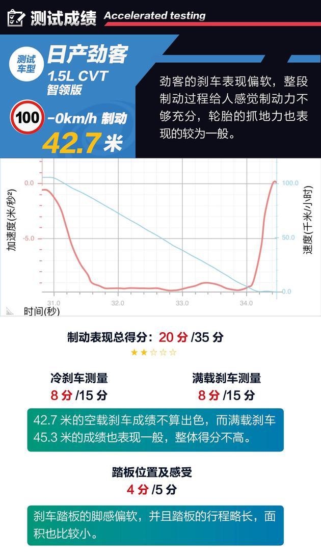 现在买这四款20万级合资suv最划算（12万就能买的合资SUV）(13)