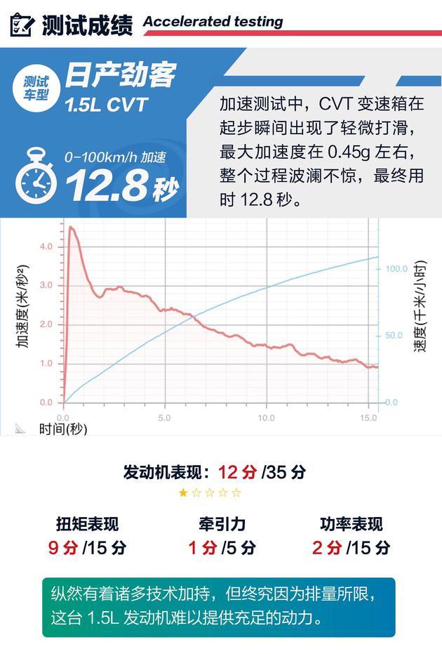 现在买这四款20万级合资suv最划算（12万就能买的合资SUV）(16)