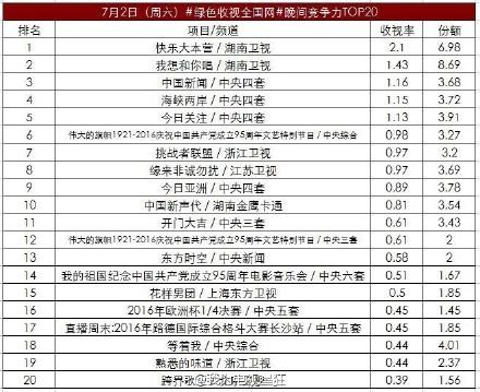 我想和你唱第一季收官：我想和你唱第九期收视夺九连冠(3)