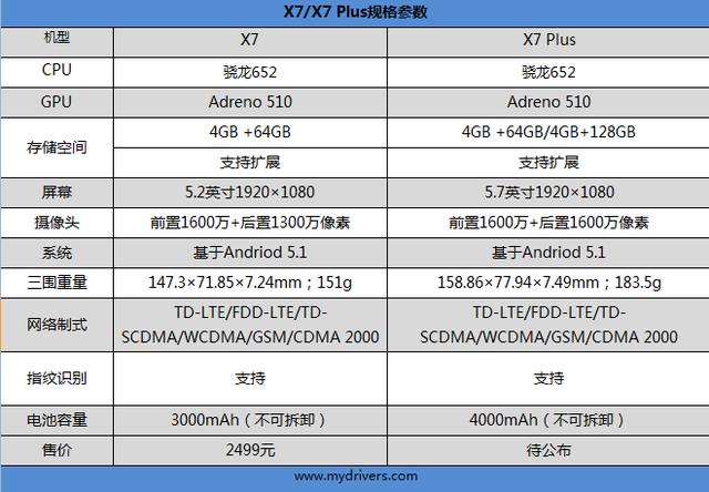 国产手机vivo最新款（最火国产智能手机vivo）(10)