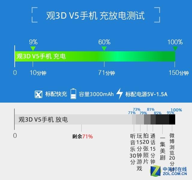 neo5  手机评测（开启裸眼3D视界观3D）(20)