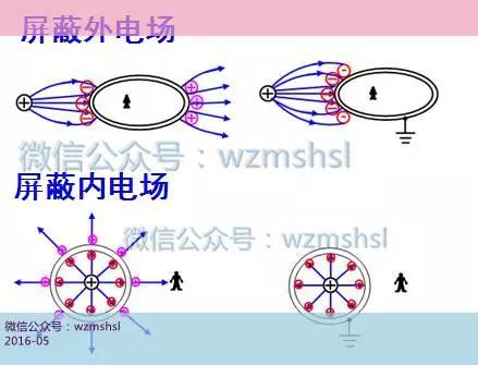 选修三物理静电场公式（选修3-11-7静电现象的应用）(3)