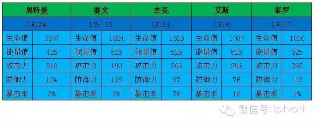 飞龙来袭奥特曼游戏（独家亲自降服小怪兽）(12)