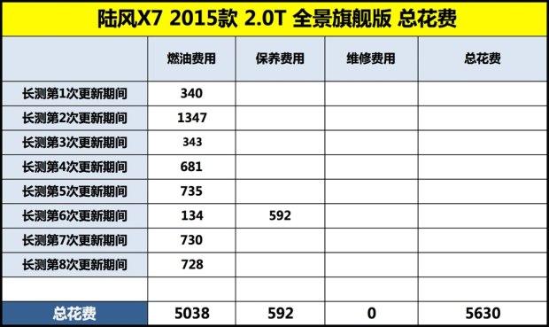 陆风x7配置介绍2.0t高配（一看样子二看配置）(13)