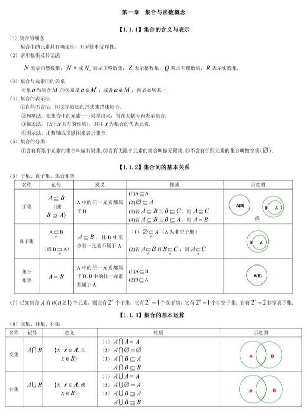 高中数学第一课是什么内容（高中数学第一课）(1)