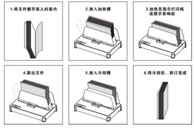 雷盛装订机怎么样（装订机系统简介）(21)