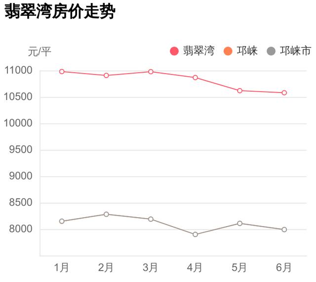 邛崃翡翠湾何时交房 首付25万入住邛崃市邛崃(3)