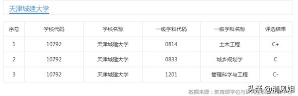 天津城建大学有独立学院吗（为中等考生推荐性价比高的大学之40）(1)