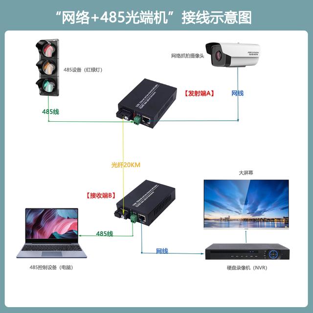 光纤转485转换器接线（RS232485422光纤转换器是啥）(4)