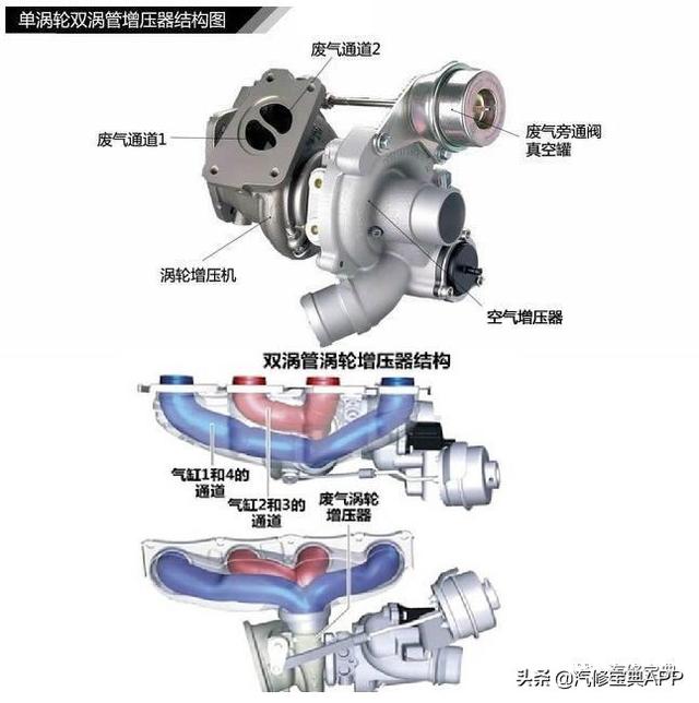 18万可以买到的沃德十佳发动机（从沃德十佳到黯然退场）(3)