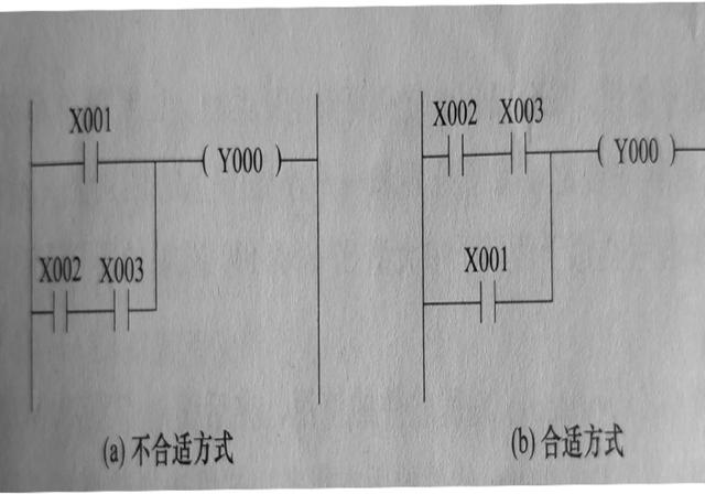 梯形图编程技巧（梯形图的编程规则和技巧）(2)