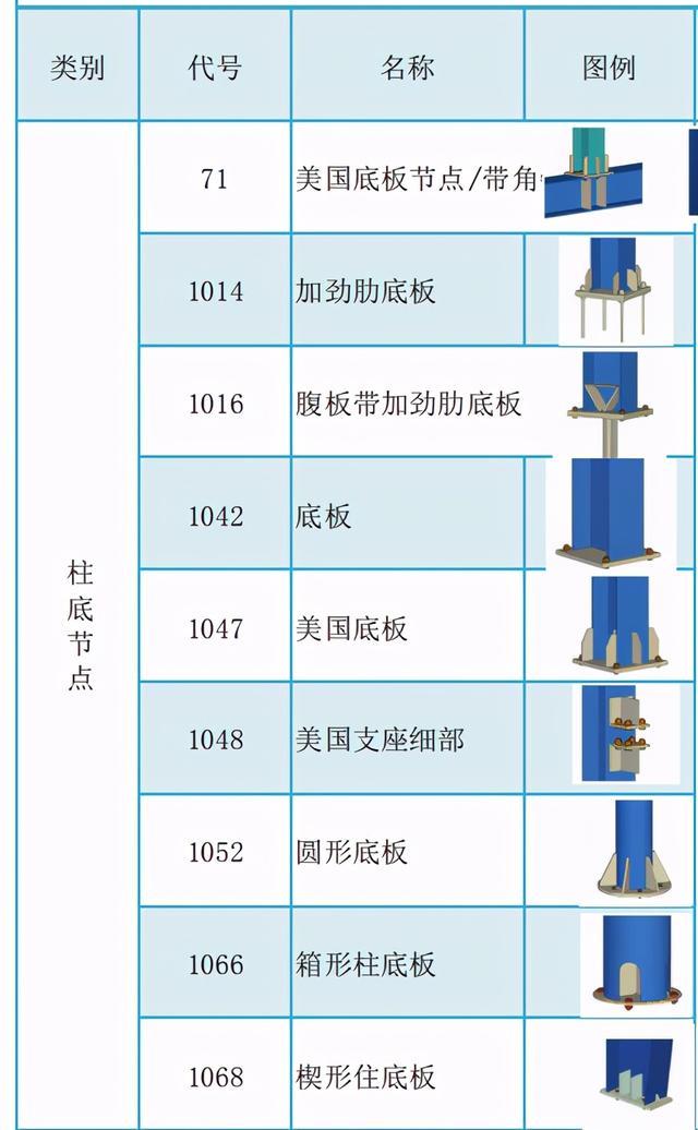 tekla官方软件自带常用节点汇总（tekla官方软件自带常用节点汇总）(1)