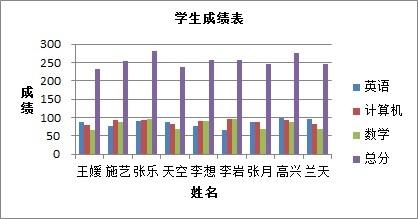 excel如何创建并编辑图表（excel表格中图表的创建与编辑）(4)