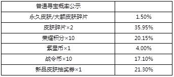 王者荣耀峡谷寻宝几次中皮肤（峡谷寻宝再送传说皮肤）(1)