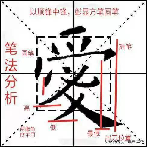 欧楷九成宫36个基本笔画解读（九成宫每日一字）(2)