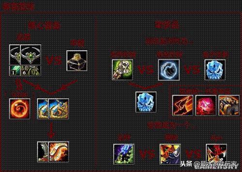 dota英雄特别适合的装备（游戏中最难憋出来的装备）(5)