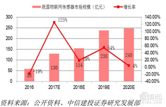 阿里巴巴的物联网商业模式：一文读懂物联网万亿大蛋糕(3)