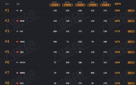 澳洲邀请赛4am韦神1打4吃鸡（绝地求生澳赛4AM韦神1v9）(4)