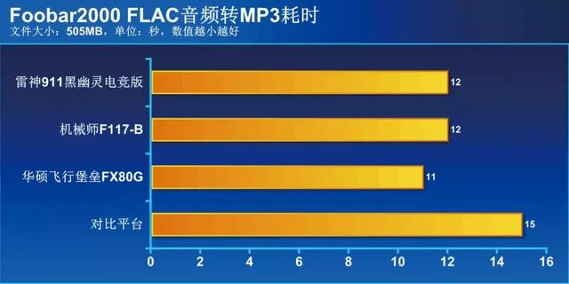 华硕i78750h笔记本速度（华硕雷神机械师三款笔记本实测）(36)