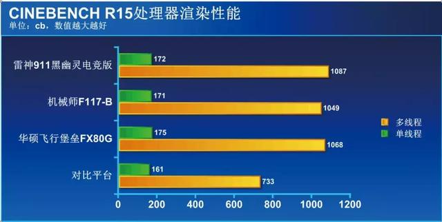 华硕i78750h笔记本速度（华硕雷神机械师三款笔记本实测）(32)