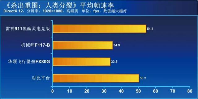 华硕i78750h笔记本速度（华硕雷神机械师三款笔记本实测）(42)