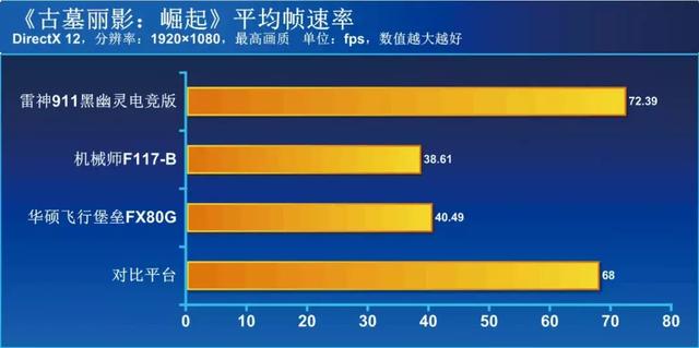 华硕i78750h笔记本速度（华硕雷神机械师三款笔记本实测）(40)