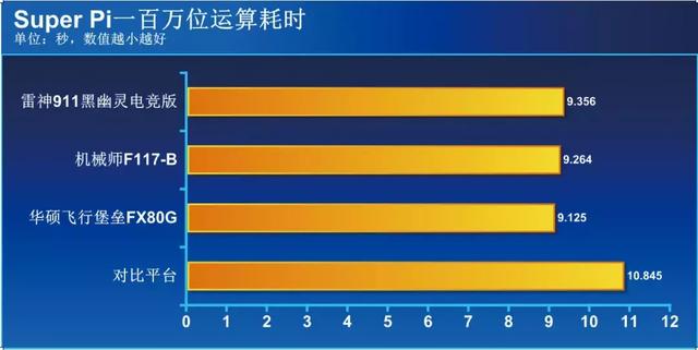 华硕i78750h笔记本速度（华硕雷神机械师三款笔记本实测）(33)