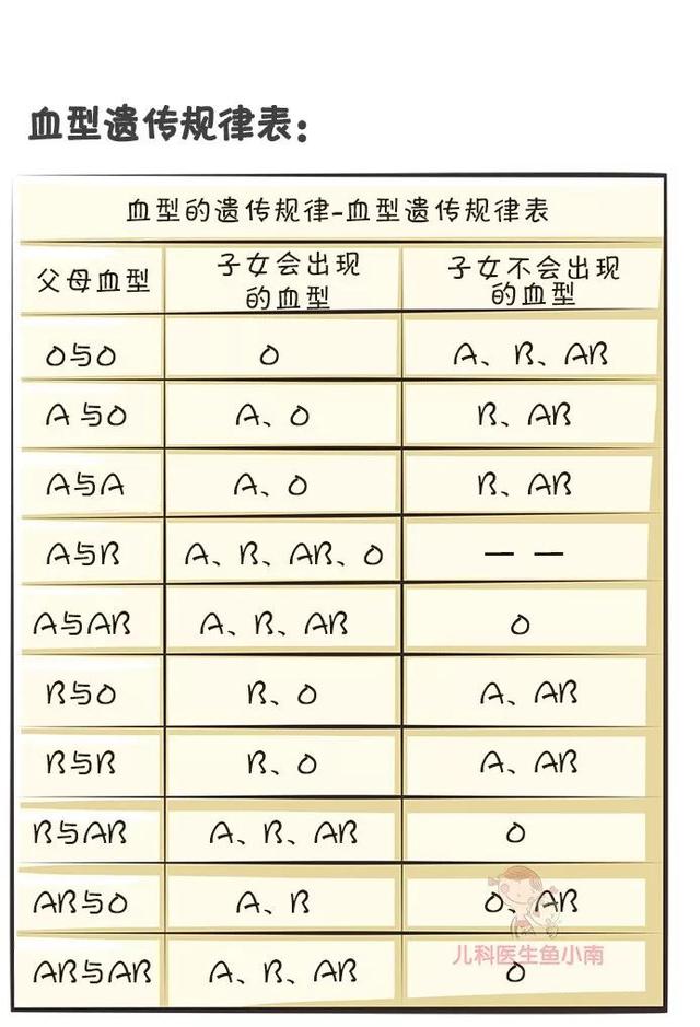 什么血型生什么血型的宝宝（生的宝宝什么血型）(9)