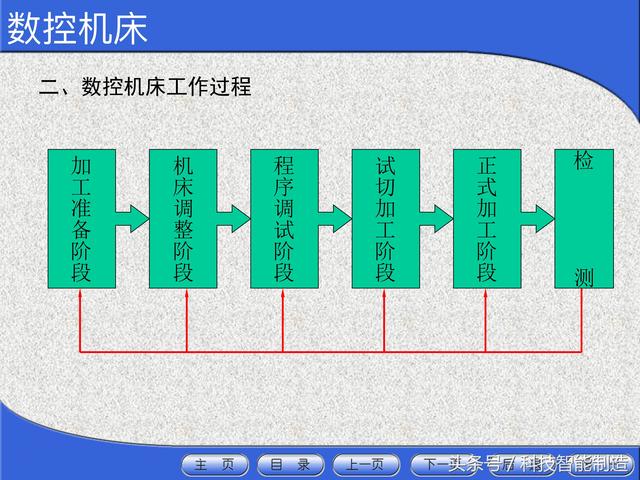 数控机床入门基础知识学习什么（花了5000元学数控机床）(3)