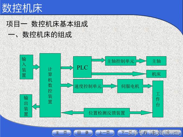 数控机床入门基础知识学习什么（花了5000元学数控机床）(2)