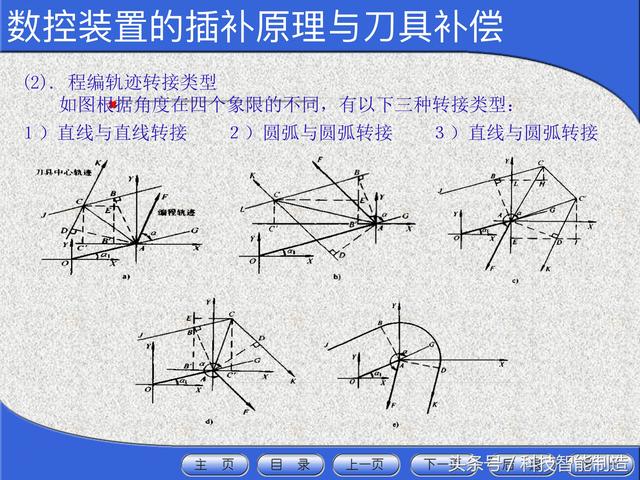 数控机床入门基础知识学习什么（花了5000元学数控机床）(17)